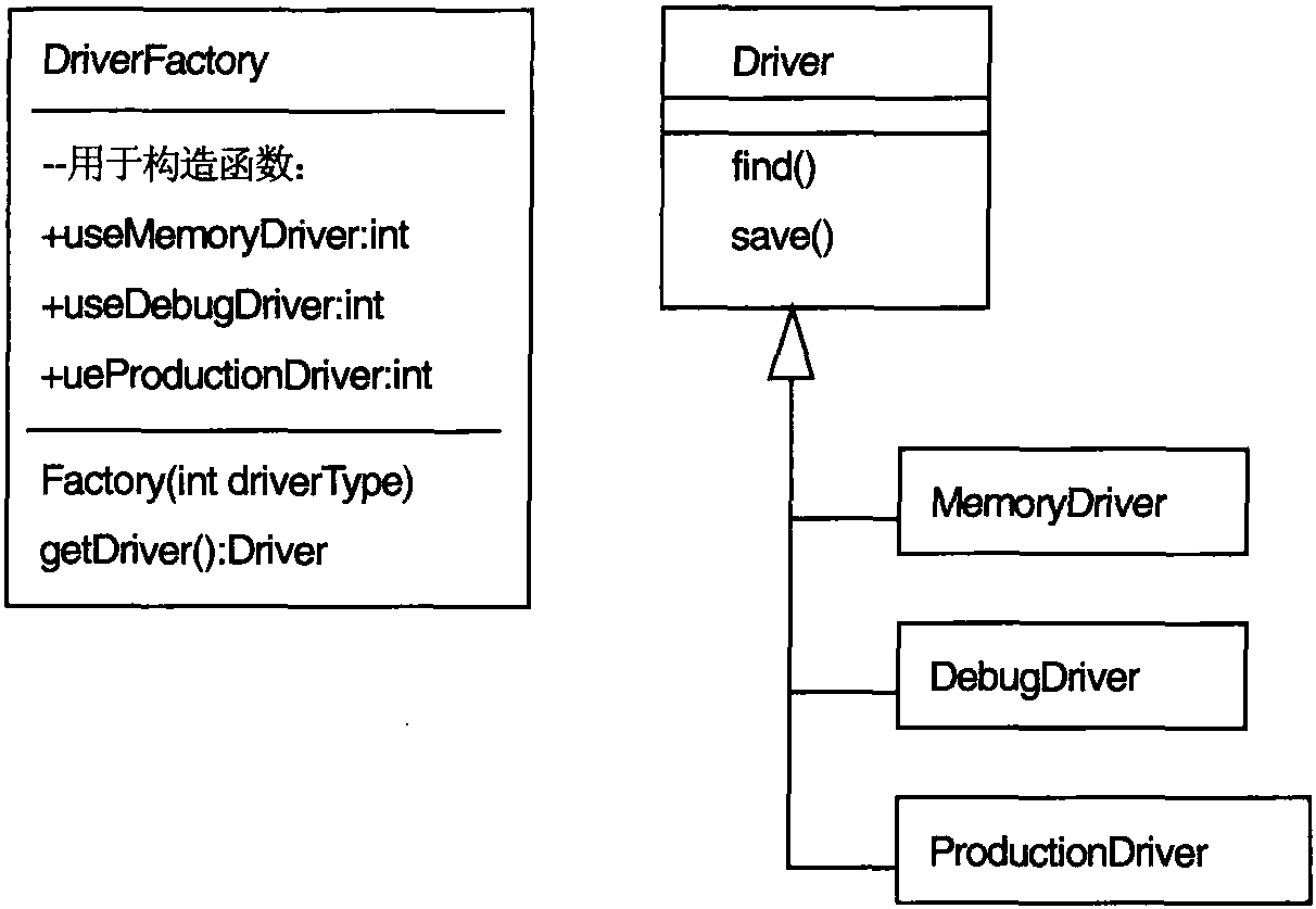 7.5 模拟继承 (Switch语句)